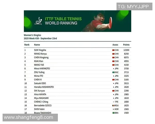 乒乓球比赛经验排行榜：深圳乒乓球队位居第4名
