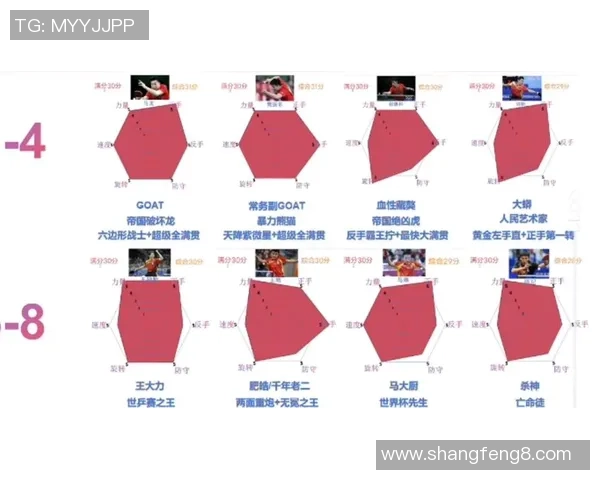 乒乓球节奏排行榜揭晓杭州乒乓球队荣获第二名激励全队奋勇争先 乒乓球节奏排行榜揭晓杭州乒乓球队荣获第二名激励全队奋勇争先