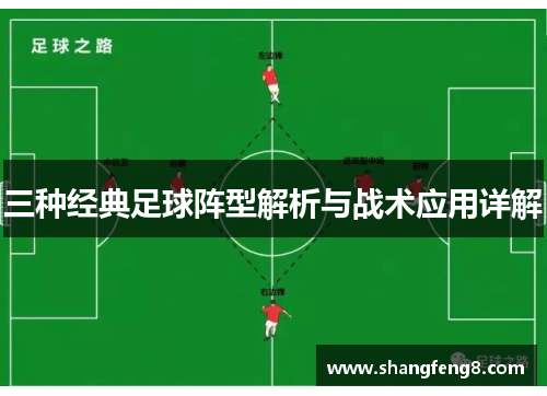 三种经典足球阵型解析与战术应用详解