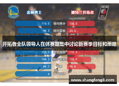 开拓者全队领导人在休赛期集中讨论新赛季目标和策略