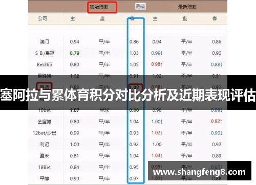 塞阿拉与累体育积分对比分析及近期表现评估