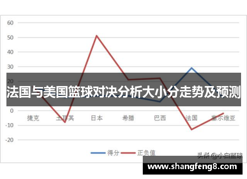 法国与美国篮球对决分析大小分走势及预测